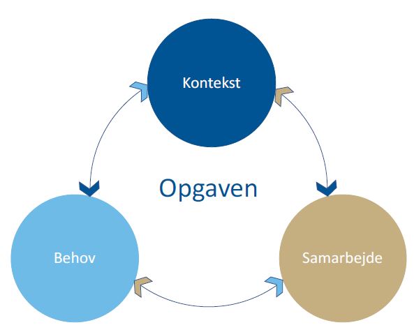 Opgave